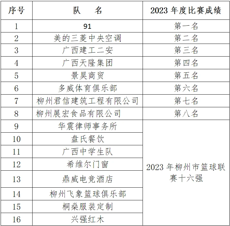 如何设计一套有效的篮球协调训练计划_2